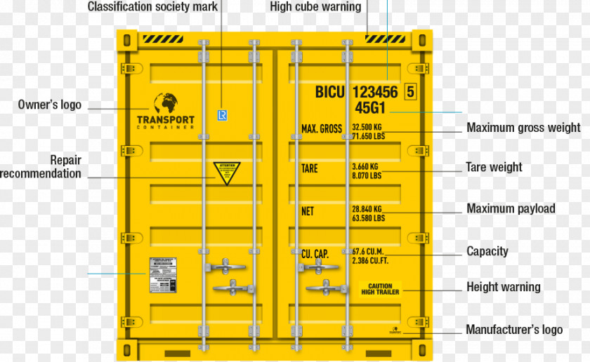 NUMBER PLATE Intermodal Container ISO 6346 Bureau International Des Containers Shipping Transport PNG