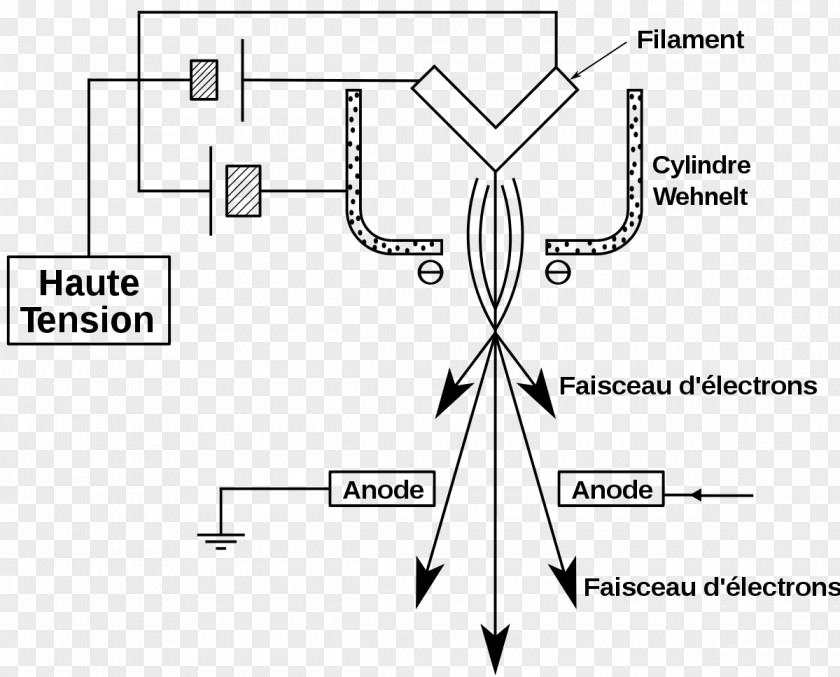 Microscope Scanning Electron Wehnelt Cylinder Gun PNG