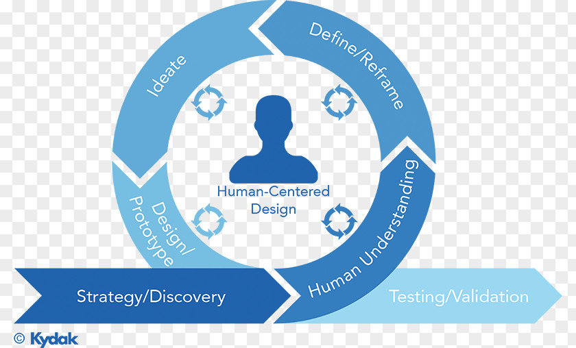 Design User Experience User-centered PNG