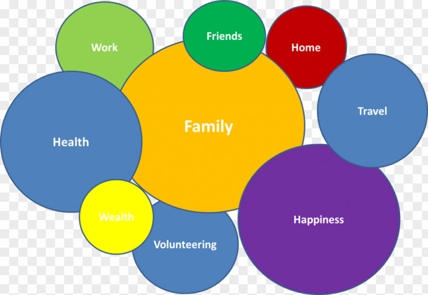 Work Life Balance Work–life Leisure Family Job Health PNG