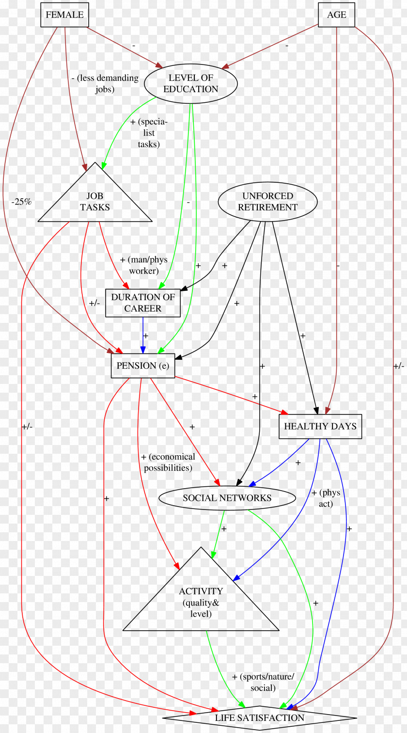 Line Drawing Point Angle PNG