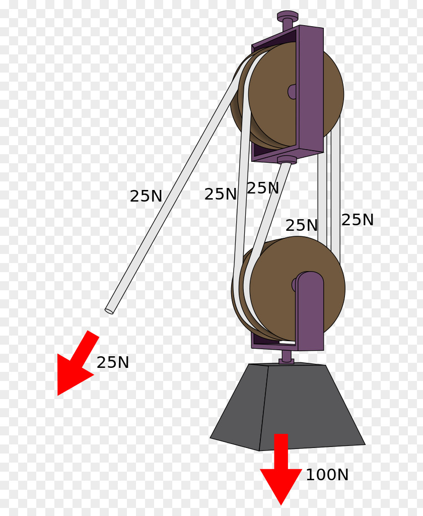 Pulley Block And Tackle Machine Mechanical Advantage Newton's Laws Of Motion PNG