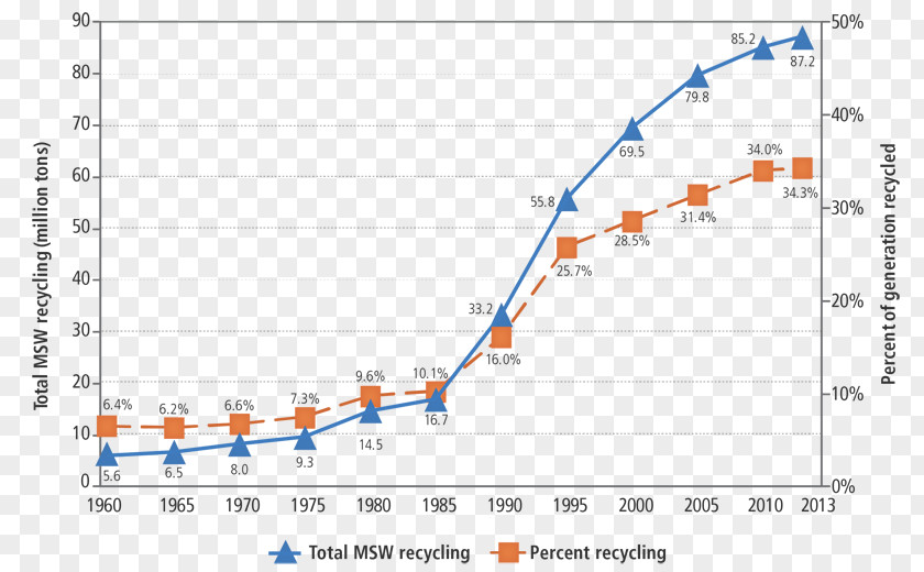 Hongkong Direct Mail United States Recycling Municipal Solid Waste Plastic PNG