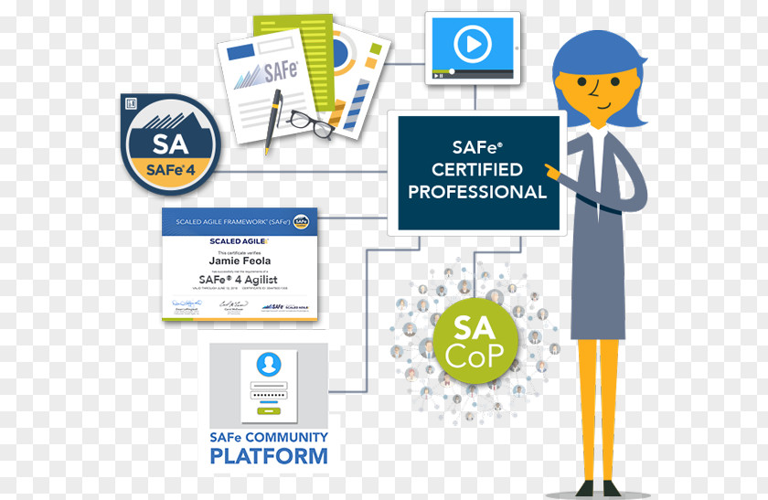 Scaled Agile Framework SAFe DevOps (SDP) Certification Software Development Product Manager PNG