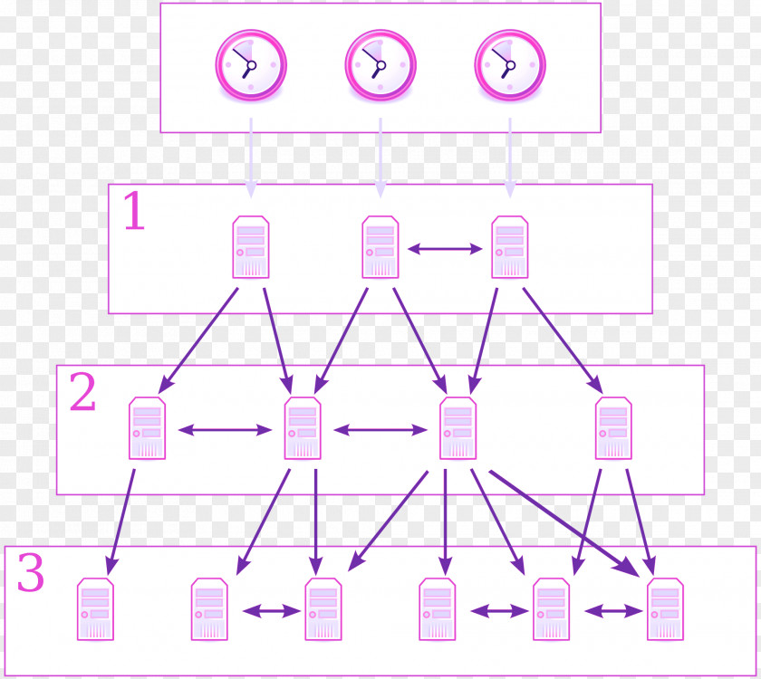 Time Network Protocol Computer Server Communication PNG