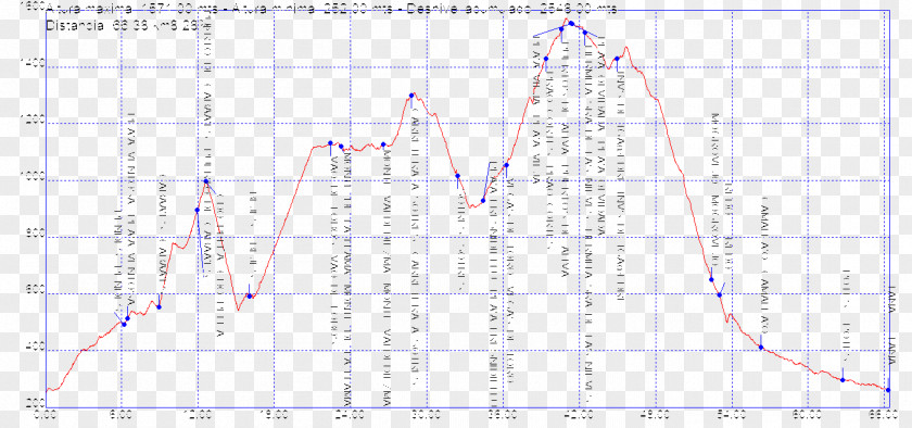 Line Point Angle Map Biome PNG