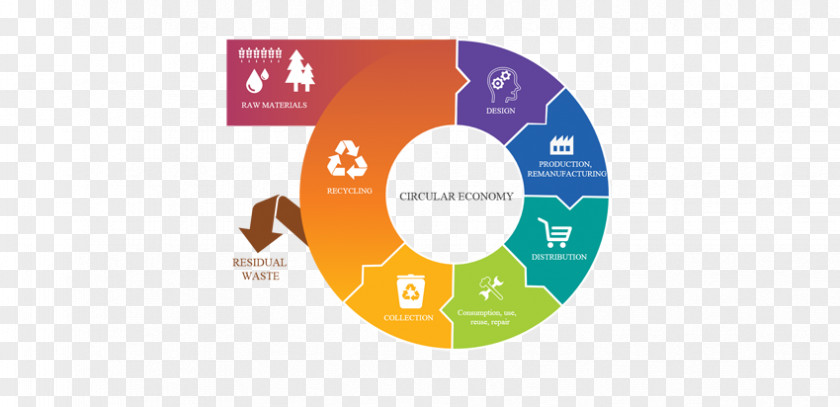 Circular Economy Recycling Reuse Sustainability PNG