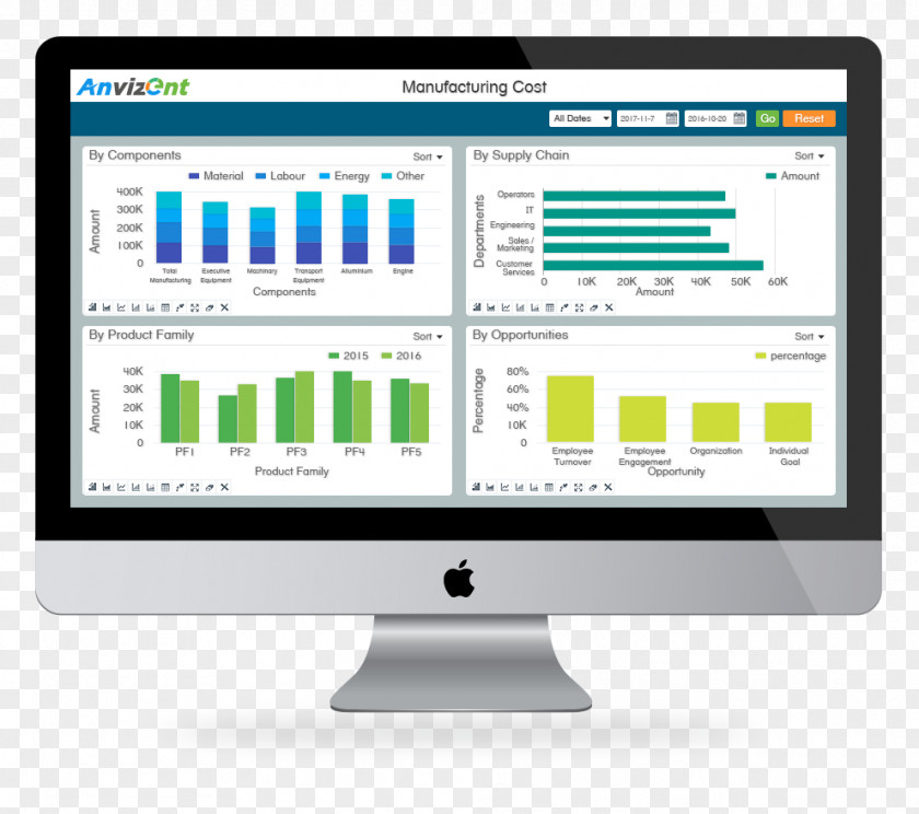 Microsoft Dynamics E-commerce Customer Relationship Management Internet Sales PNG