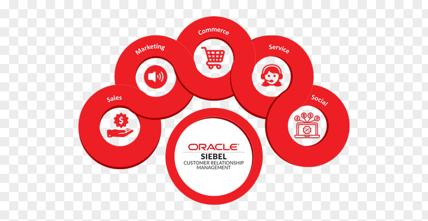 Public Service Advertising Siebel Systems Oracle CRM Organization Customer Relationship Management Corporation PNG