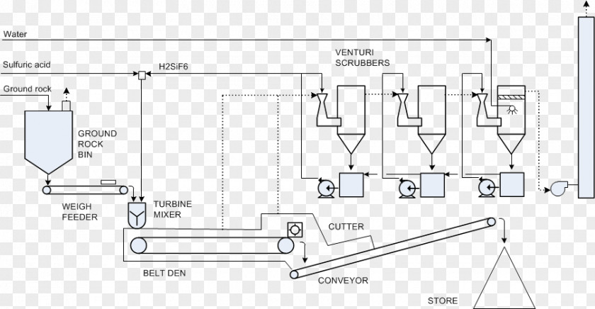 Design Drawing Engineering PNG