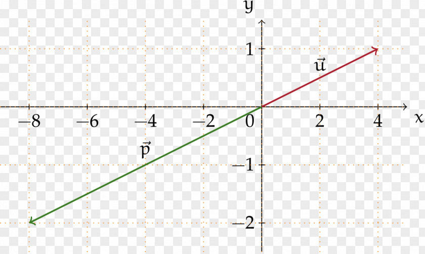 Line Point Angle Diagram PNG