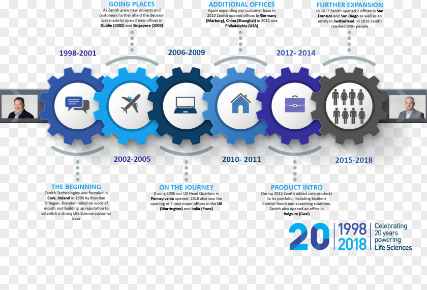Business Organization Technology Brand Infographic PNG