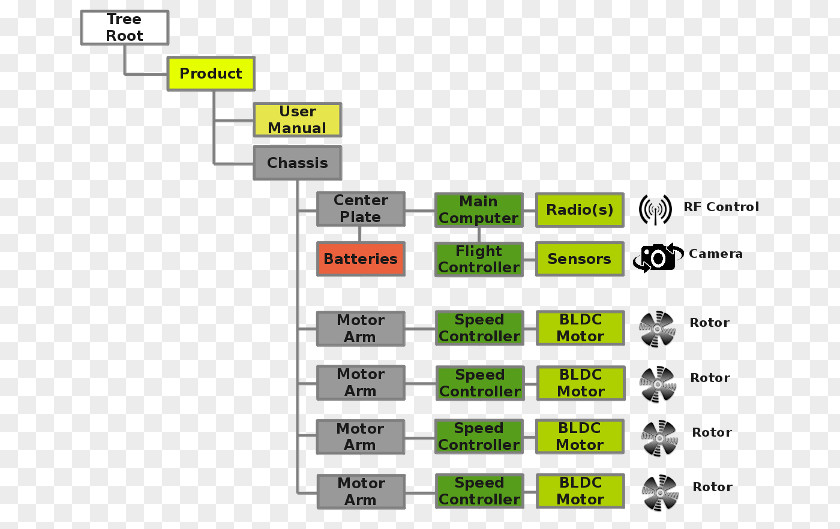 Acme Outline Unmanned Aerial Vehicle Product Life-cycle Management Lifecycle Quadcopter PNG