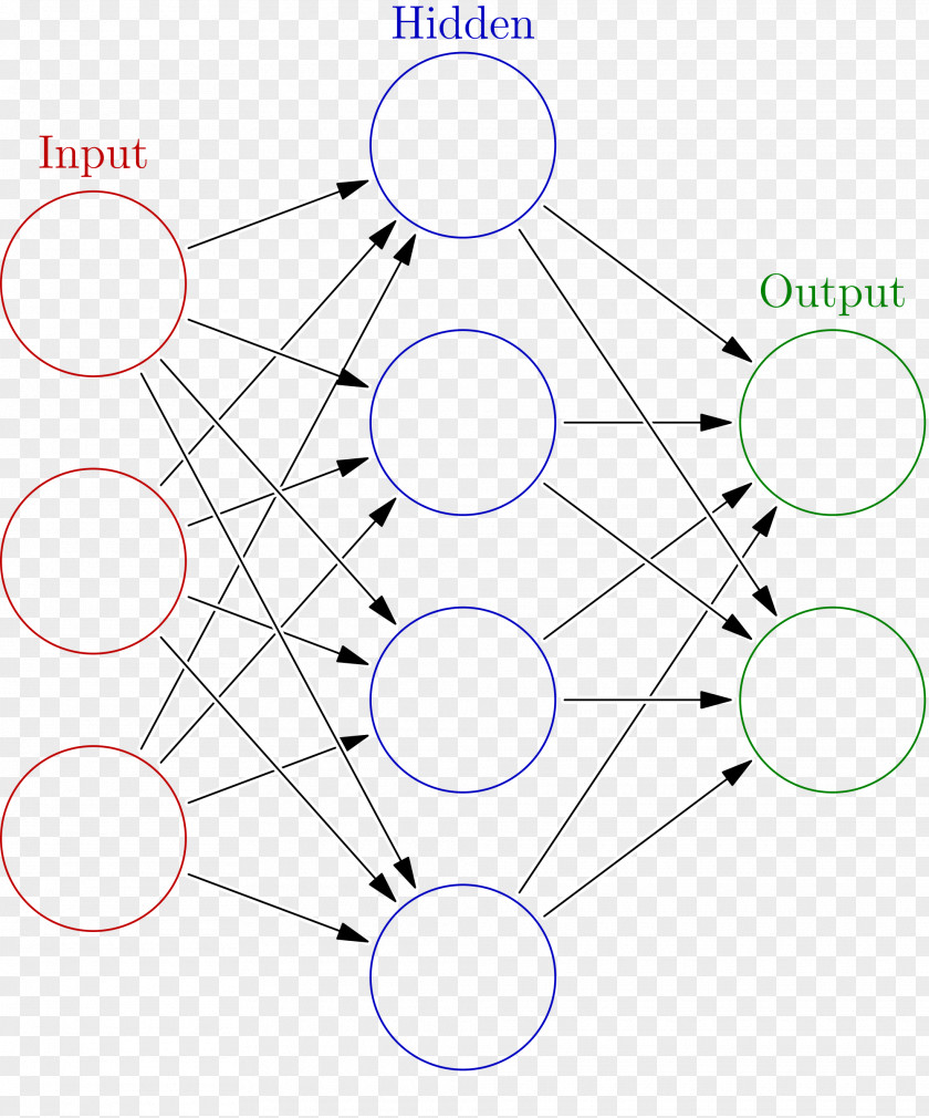 Network Artificial Neural Biological Intelligence Machine Learning Deep PNG