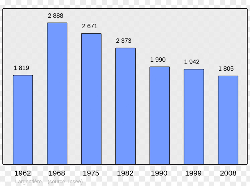 Population Bitry Neuvicq Wikipedia Broc PNG