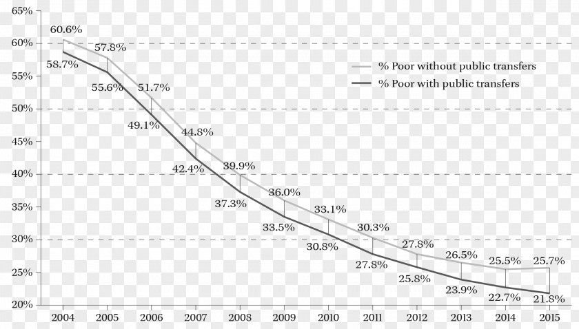 Poverty Alleviation Reduction Economic Inequality Economy Threshold PNG