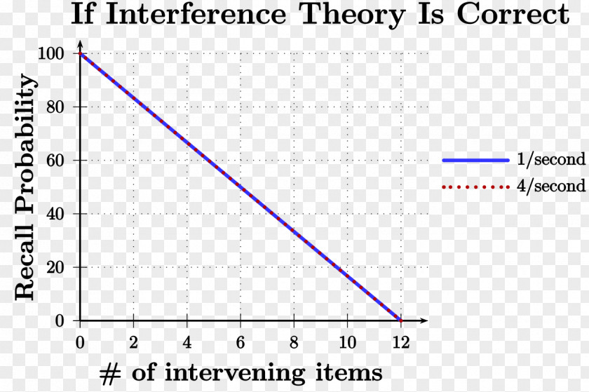 Triangle Document PNG