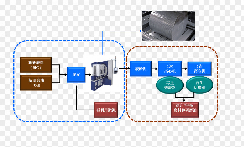 Garbage Cleaning Recycling Electronics Accessory Glass Industry Silicon PNG