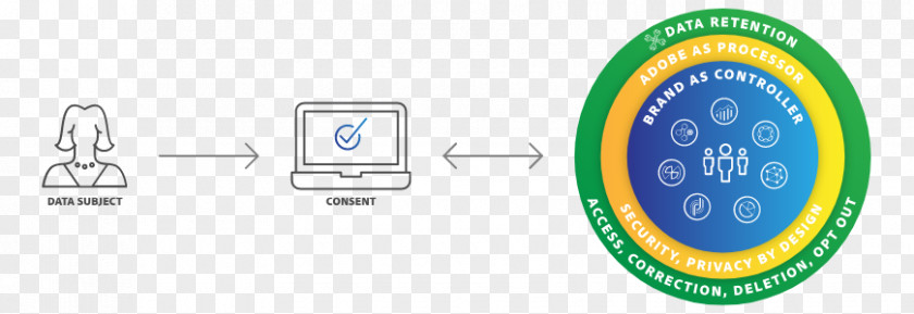 General Data Protection Regulation Adobe Systems Information Privacy PNG