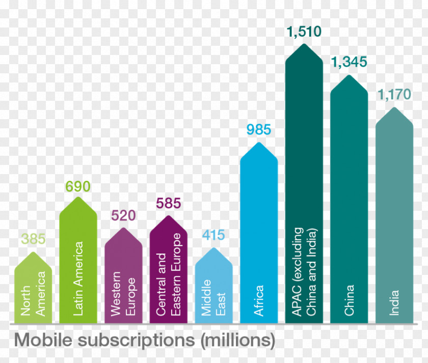 Milion Mobile Phones 5G Data Plus Telecommunication PNG