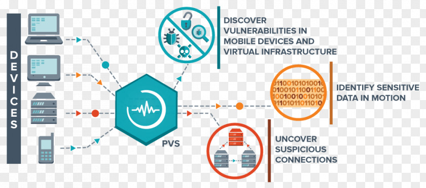 Wechat Business Nessus Vulnerability Scanner Computer Security Information PNG