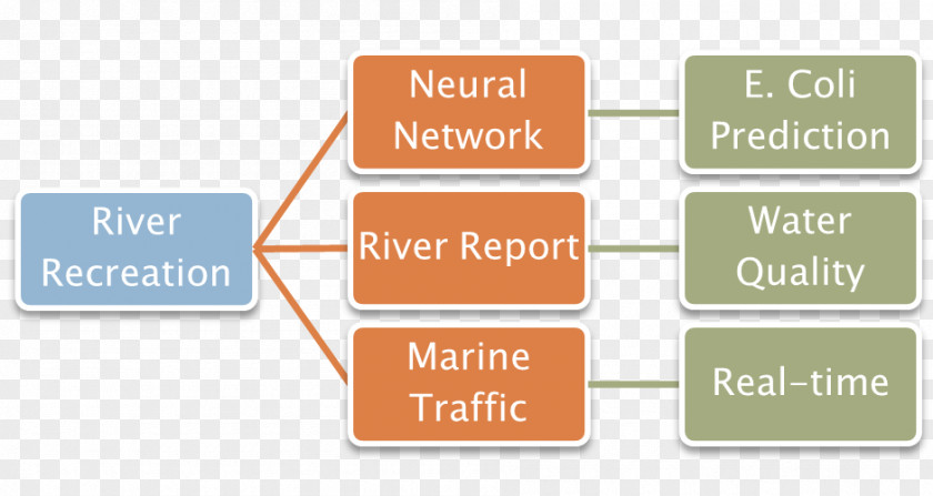 Water Source Brand Organization SCADA PNG