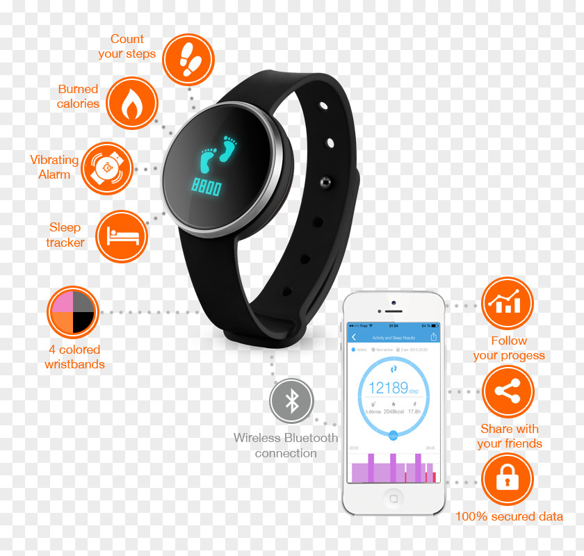 Android IHealth Edge Xiaomi Mi Band Application Software Monitoring PNG