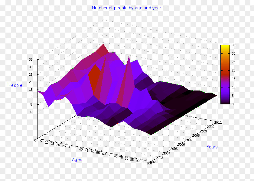 Rieti Diagram Pie Chart Line Radar PNG