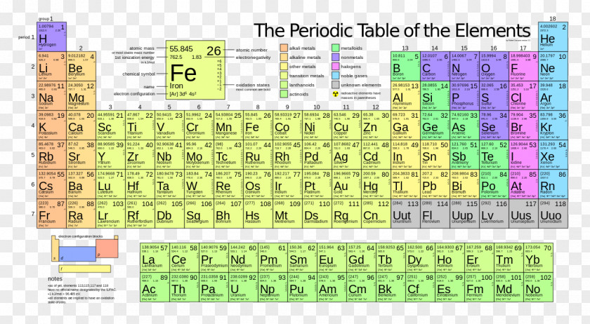 Table Periodic Chemical Element Atomic Number Mass PNG