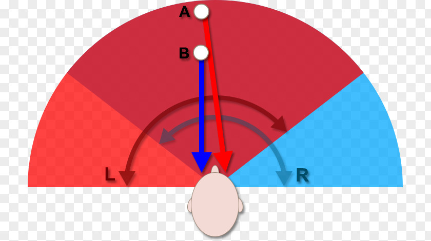 Left Vs Right Brain Anaglyph 3D Eye Film Three-dimensional Space Image PNG