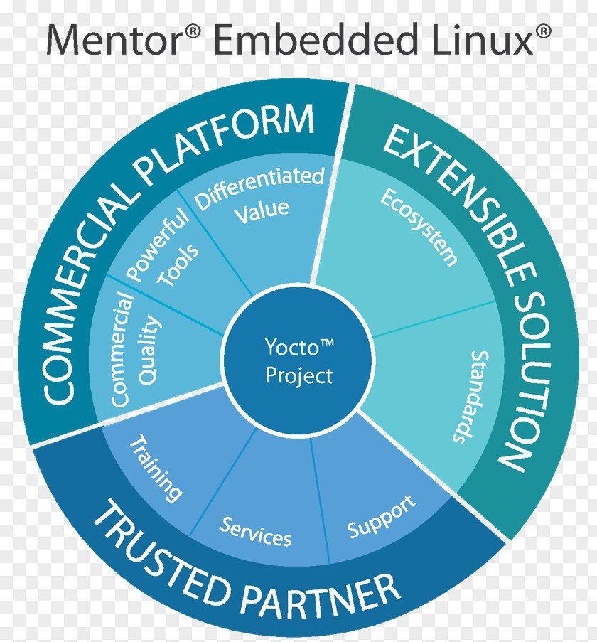 Api Programming Platform Linux On Embedded Systems Computing Software Development PNG