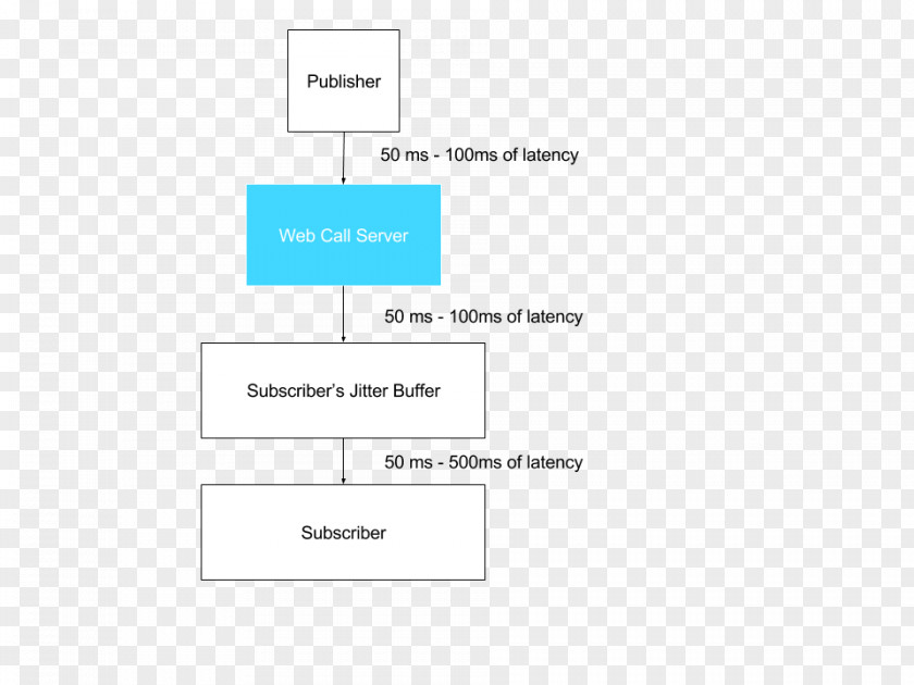 Design Document Line Angle PNG