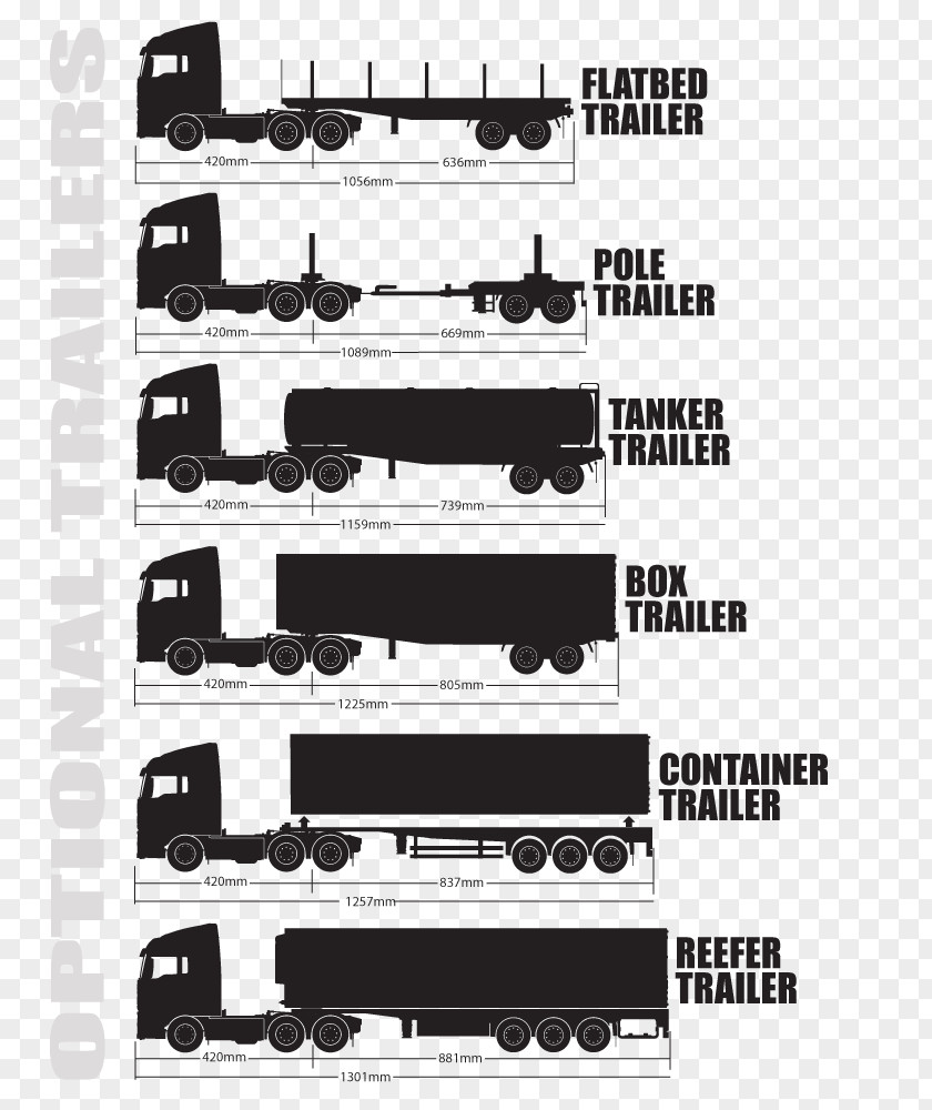 Truck Scania AB Volvo Renault Trucks Semi-trailer PNG