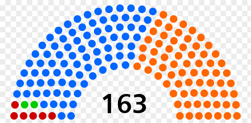 United States Nepalese Legislative Election, 2017 House Of Representatives Lower PNG