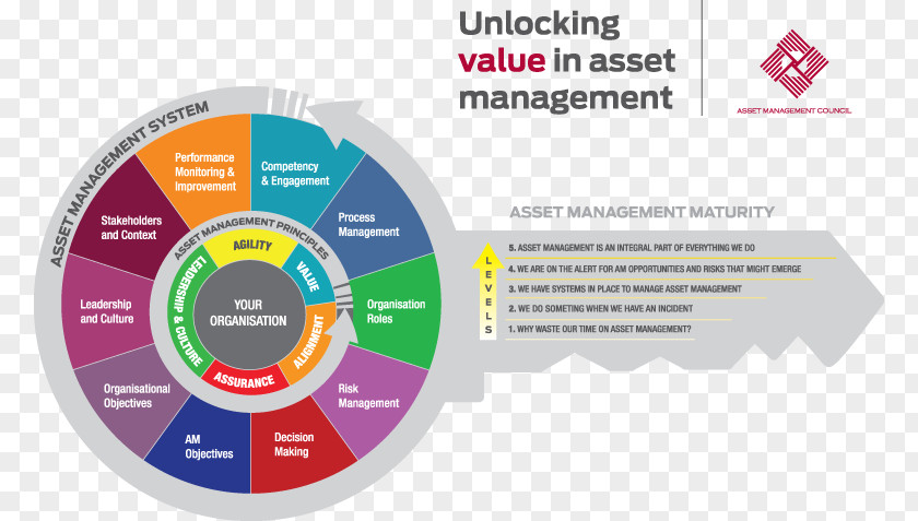 Organization Enterprise Asset Management System PNG
