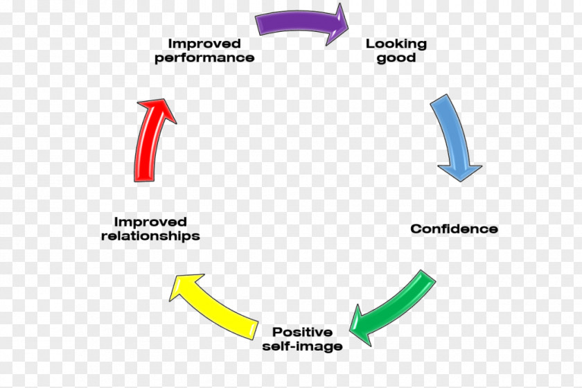 Make-over Six Sigma 5S Quality Management Continual Improvement Process PNG