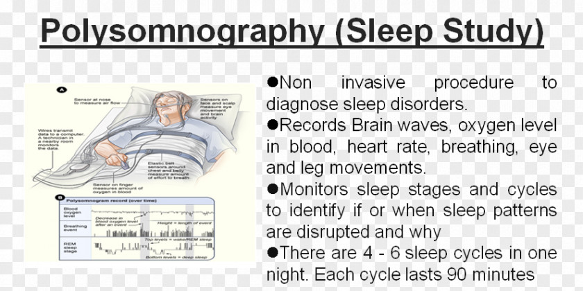 Record Store Day Polysomnography Sleep Study Disorder Apnea PNG