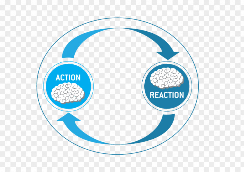 Chemical Reaction Force Newton's Laws Of Motion Wittig PNG