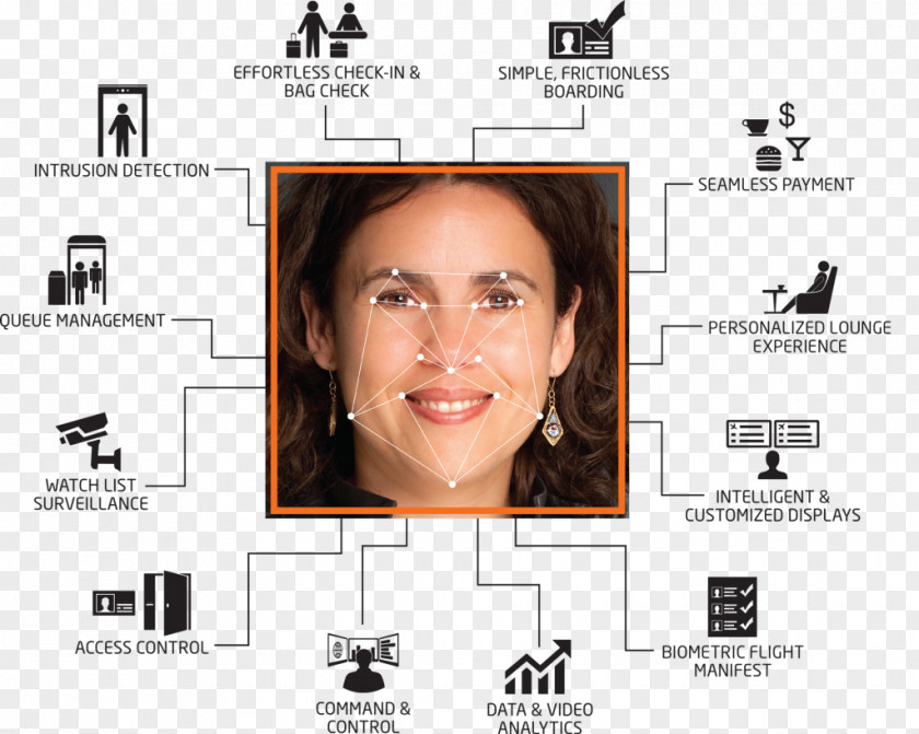 Facial Recognition Biometrics NEC MultiSync PA322UHD Corporation Of America Infrastructure PNG