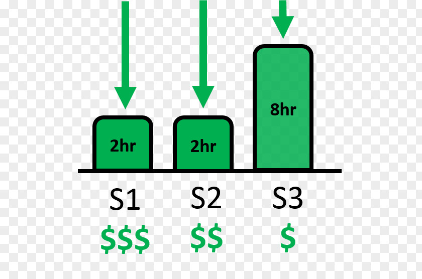 Root Cause Analysis Icon Business Process Causality PNG