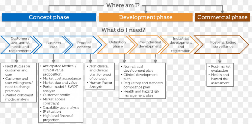 Research Contract Organization Clinical Management PNG