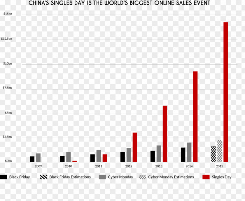 Black Friday Singles' Day Online Shopping Sales Cyber Monday PNG