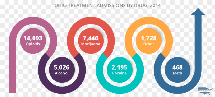 Pathophysiology Methamphetamine Addiction Substance Abuse Drug Rehabilitation Alprazolam PNG