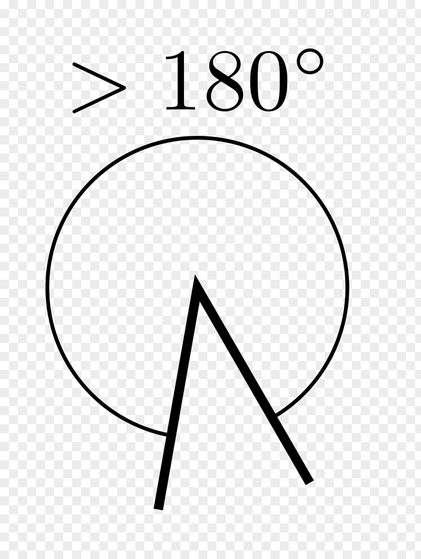 Angle Rentrant Obtus Geometry Complementary Angles PNG