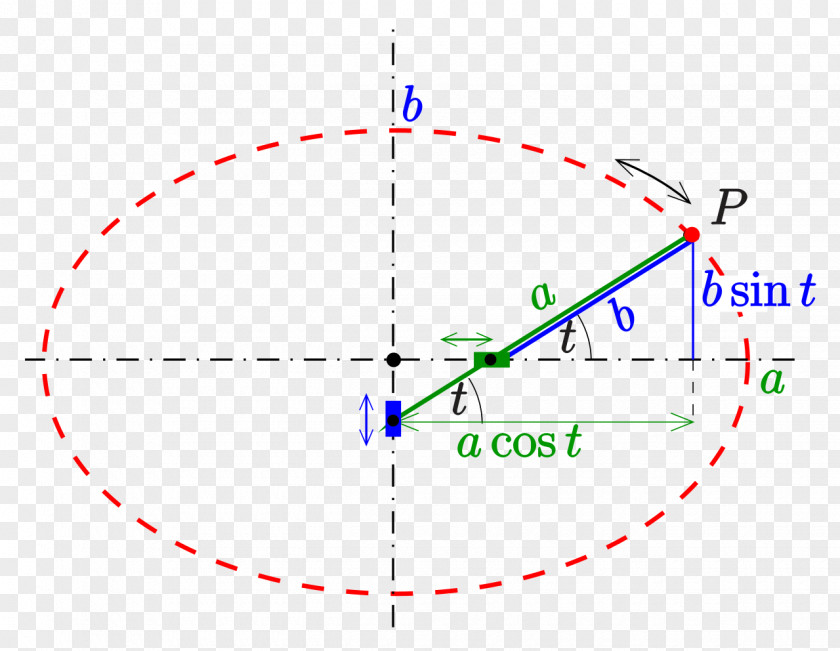 Circle Point Angle Diagram PNG