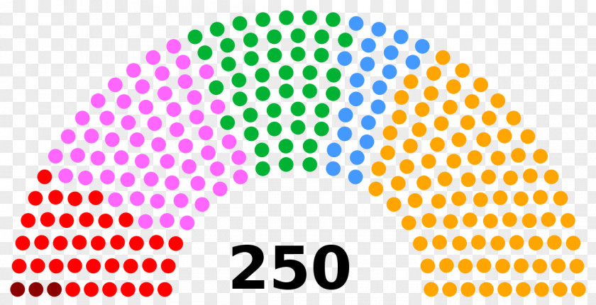 1985 Hungarian Parliamentary Election, 2018 Hungary General Election Rajasthan PNG
