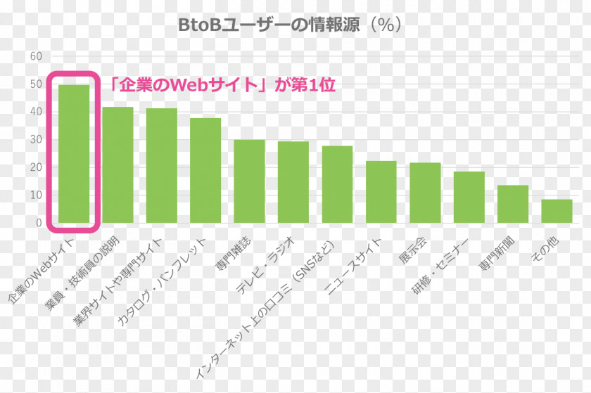 Btob Nursing Care Home Health Job Medicine PNG