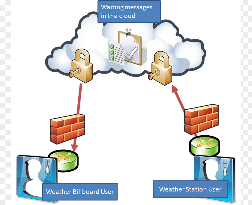 Cloud Network Diagram Computer Computing Free Content Clip Art PNG