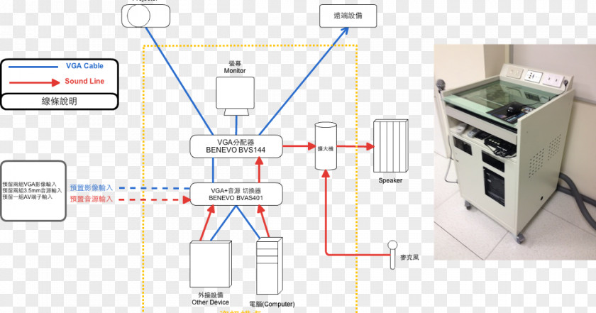 Technology Service Line Machine PNG