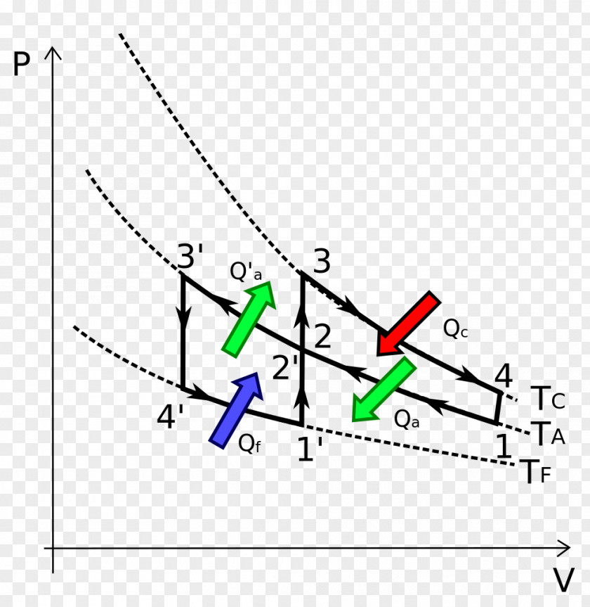 V.I.P. Vuilleumier Cycle Thermodynamic Thermodynamics Diagram Machine PNG
